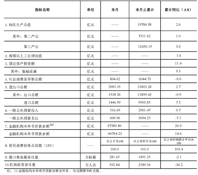 202009全市统计快报挂网.png