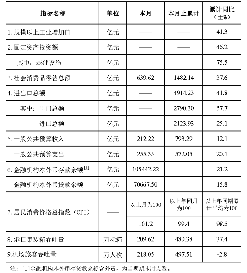 202102全市统计快报（挂网）.png