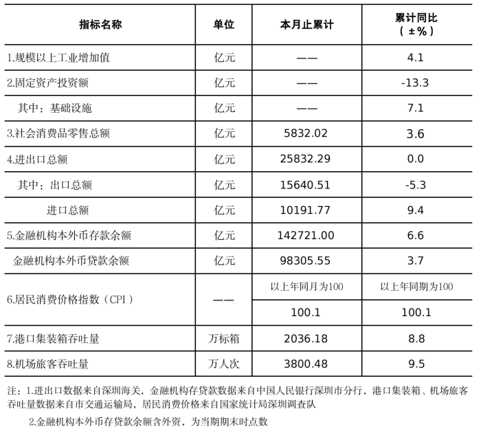 202507全市统计快报（挂网）_00.png