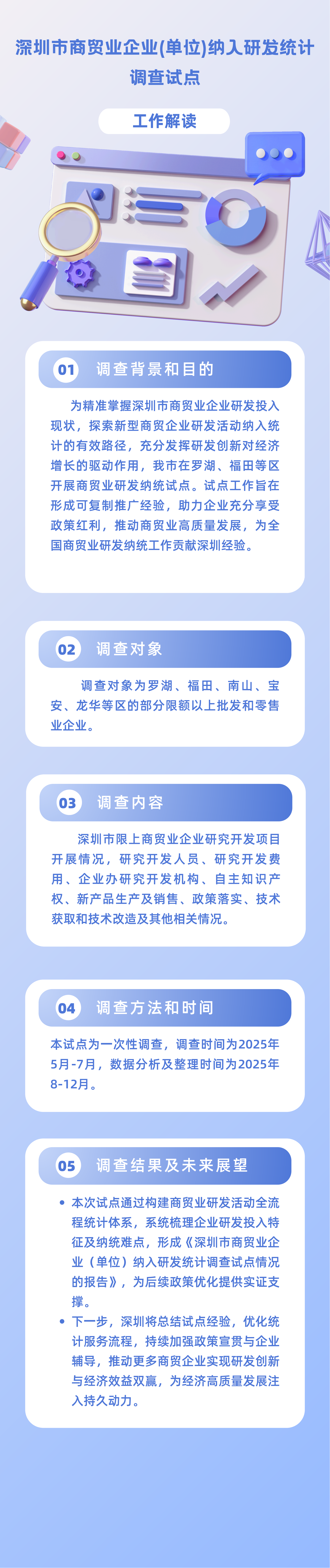 深圳市商贸业企业研发活动统计报表制度解读_00.png
